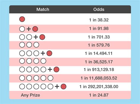 how does the powerball lotto work|How to play Powerball: A guide to Powerball rules and potential .